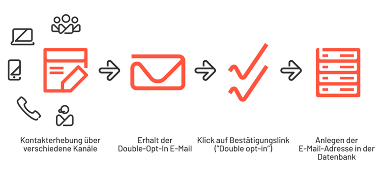 doubleoptinprocess.png